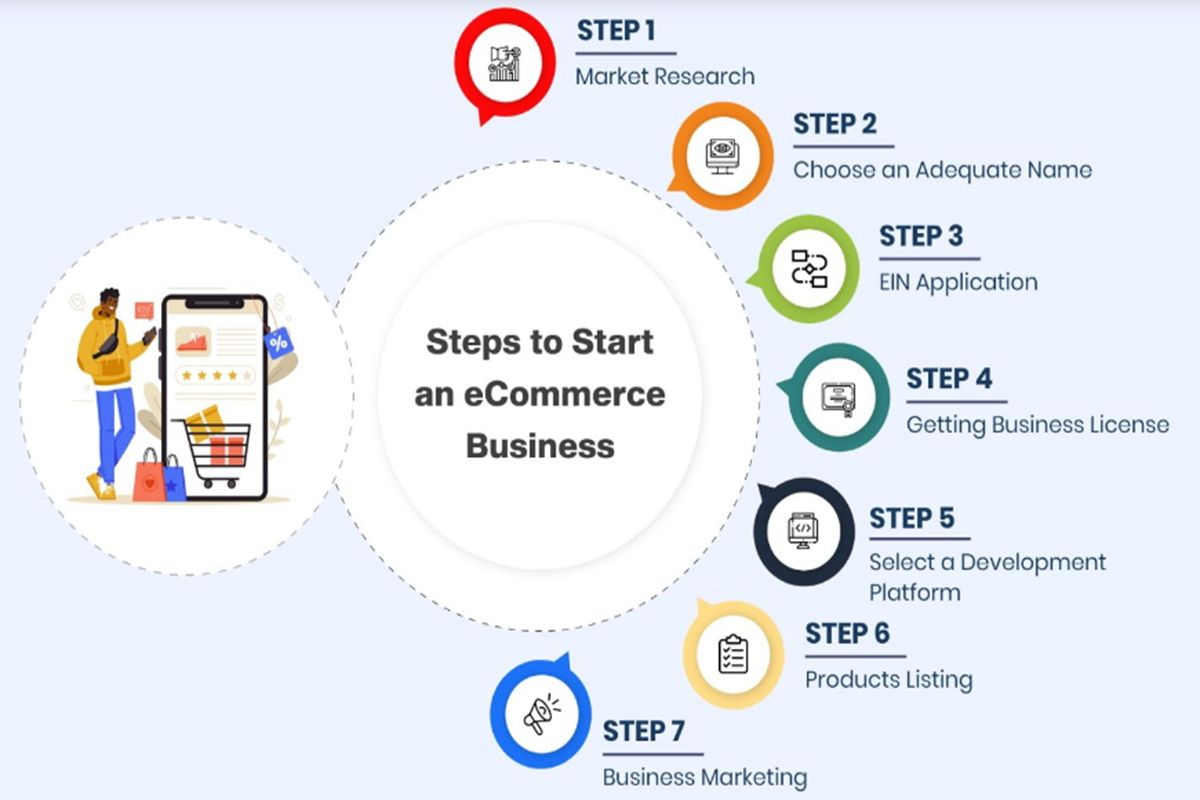 starting-an-ecommerce-business